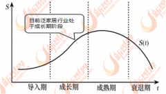 导致行业内的企业数量比力