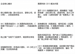 4小时内可上门丈量”）？